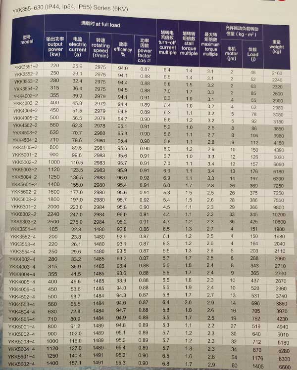 Y、YKS、YKK系列6KV中型高壓三相異步電動機
